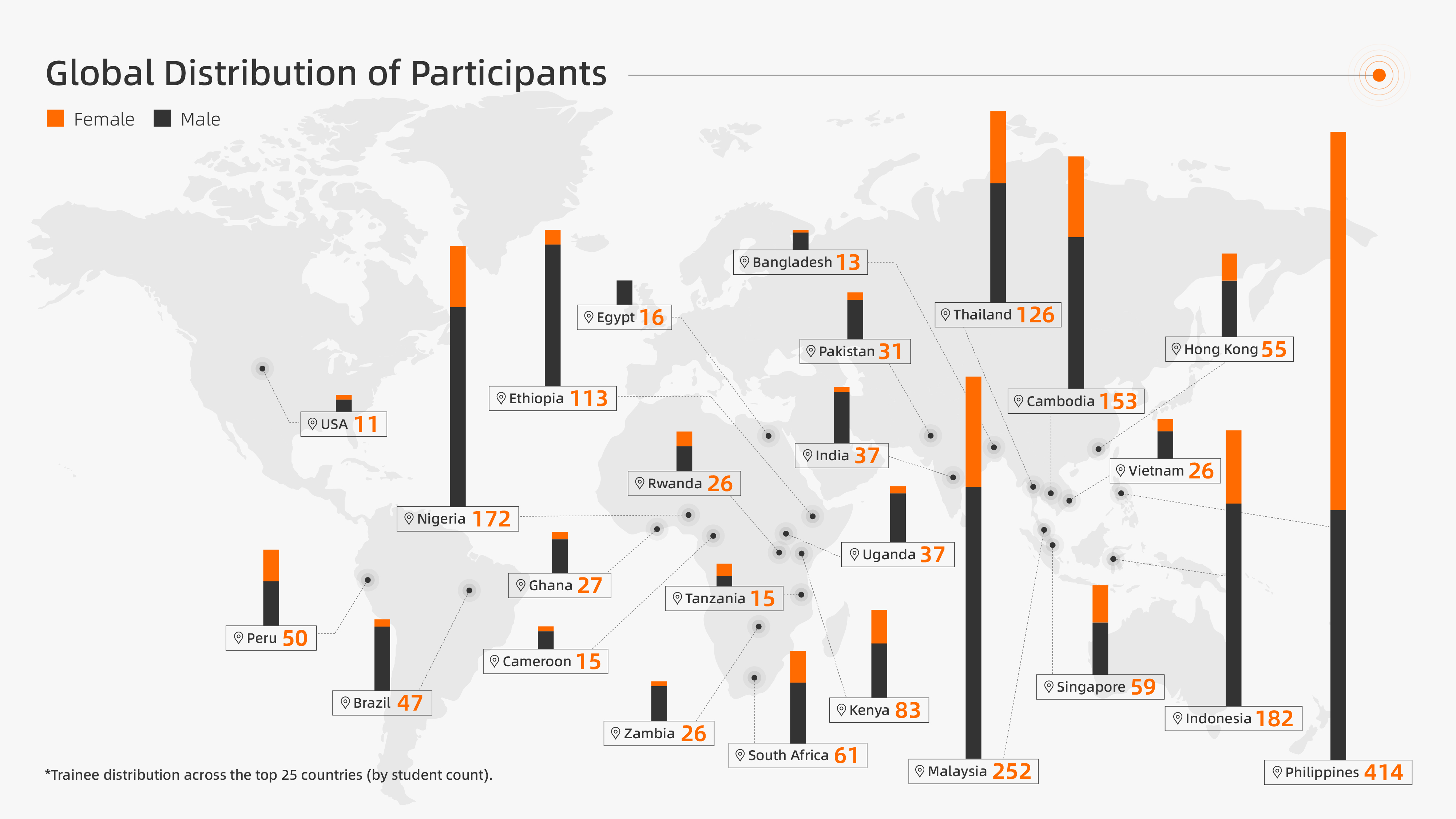 Alibaba's Global Impact: Empowering Over 4,000 Entrepreneurs Worldwide to Drive Digital Entrepreneurship